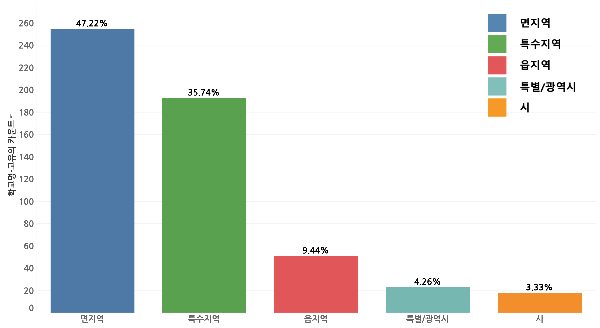 데이터시각화-데이터활용-데이터분석-데이터차트-차트그리기-합계출산율-출산율-출생률-저출산-초등학생감소-인구감소-8.png