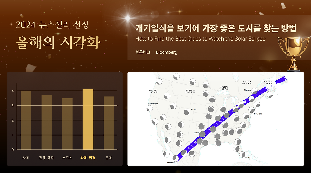 2024 뉴스젤리 선정 올해의 시각화 작품.png