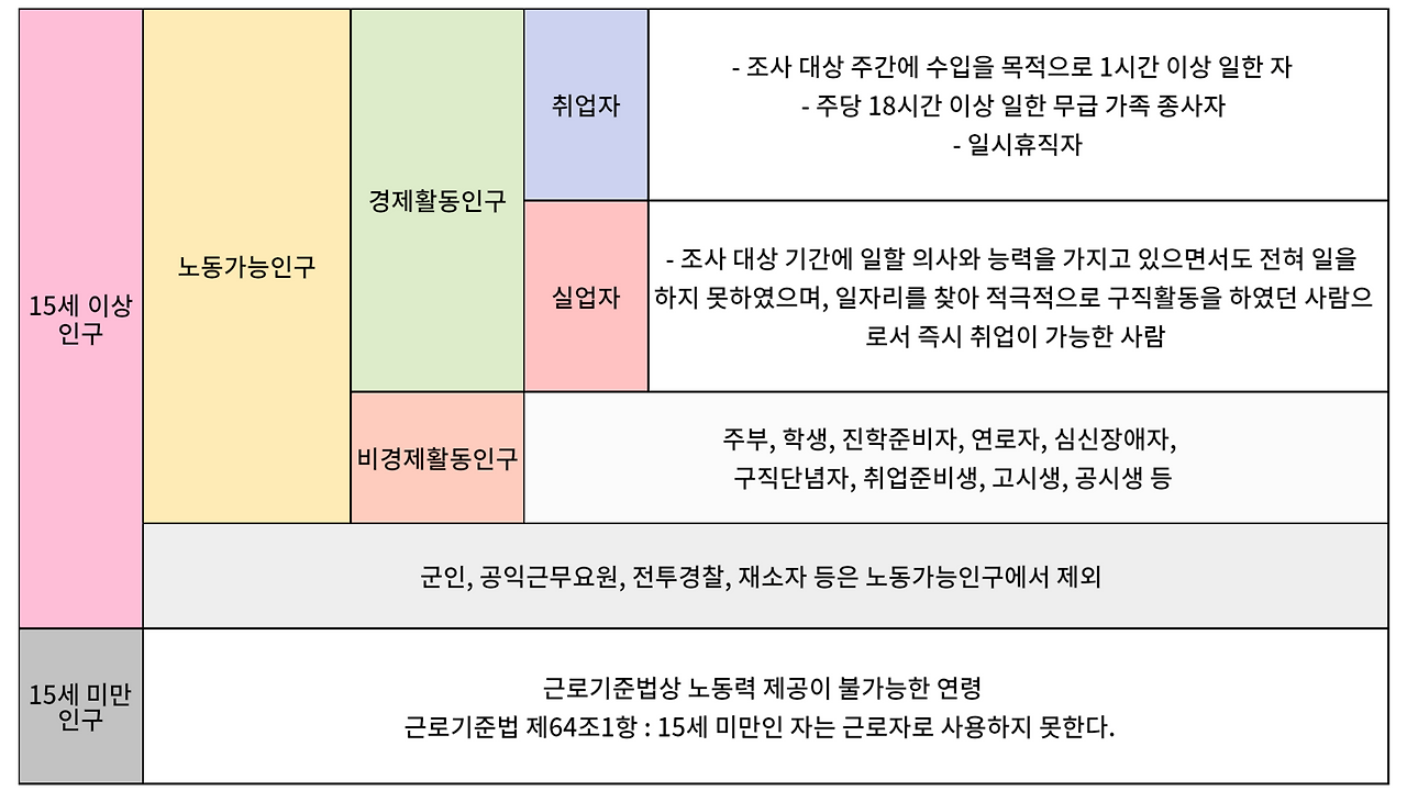 청년취업-청년고용-청년취업실태-데이터스토리텔링-지표활용-데이터분석-01.png