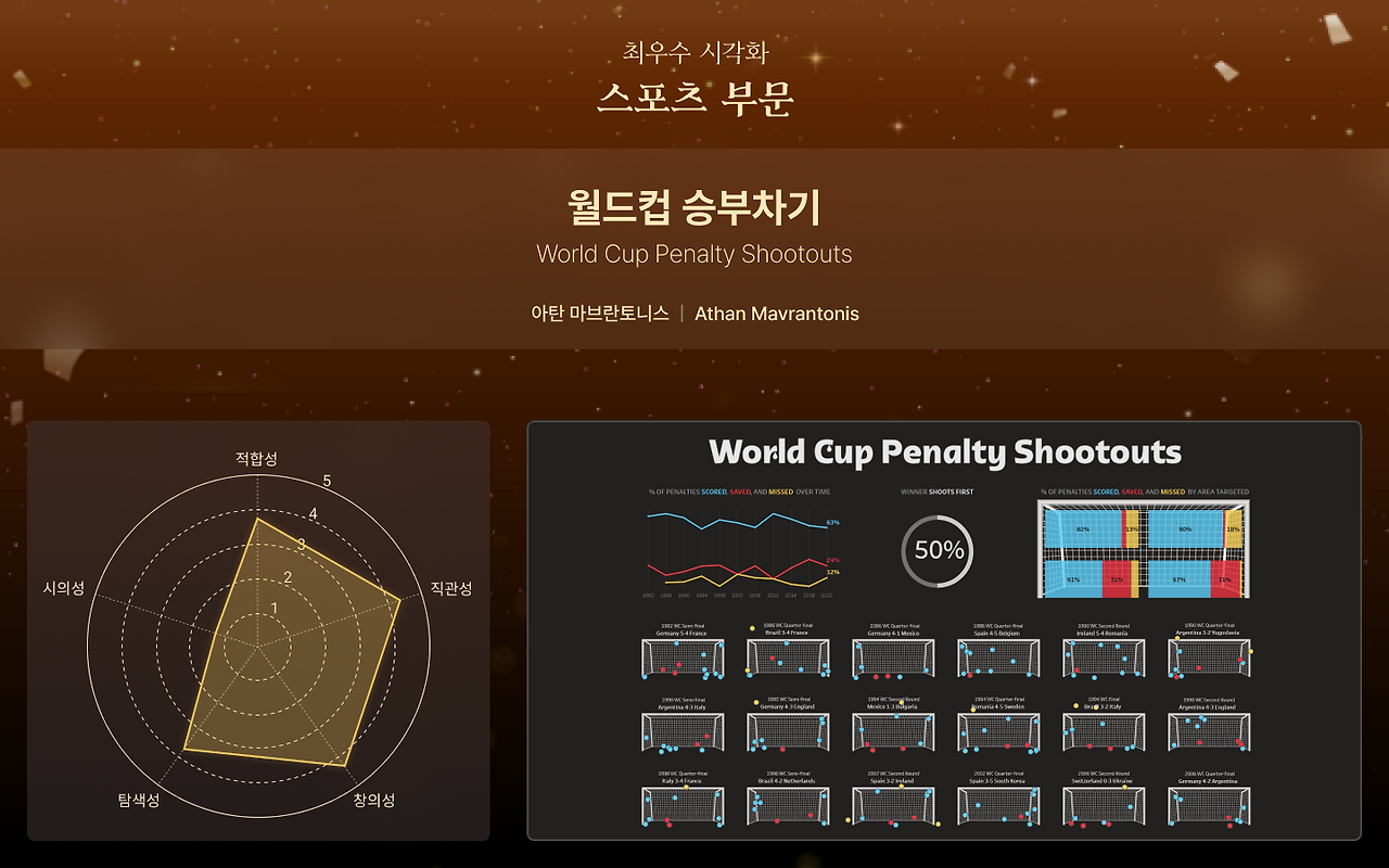 3. 스포츠 부문 최우수 시각화 작품.png