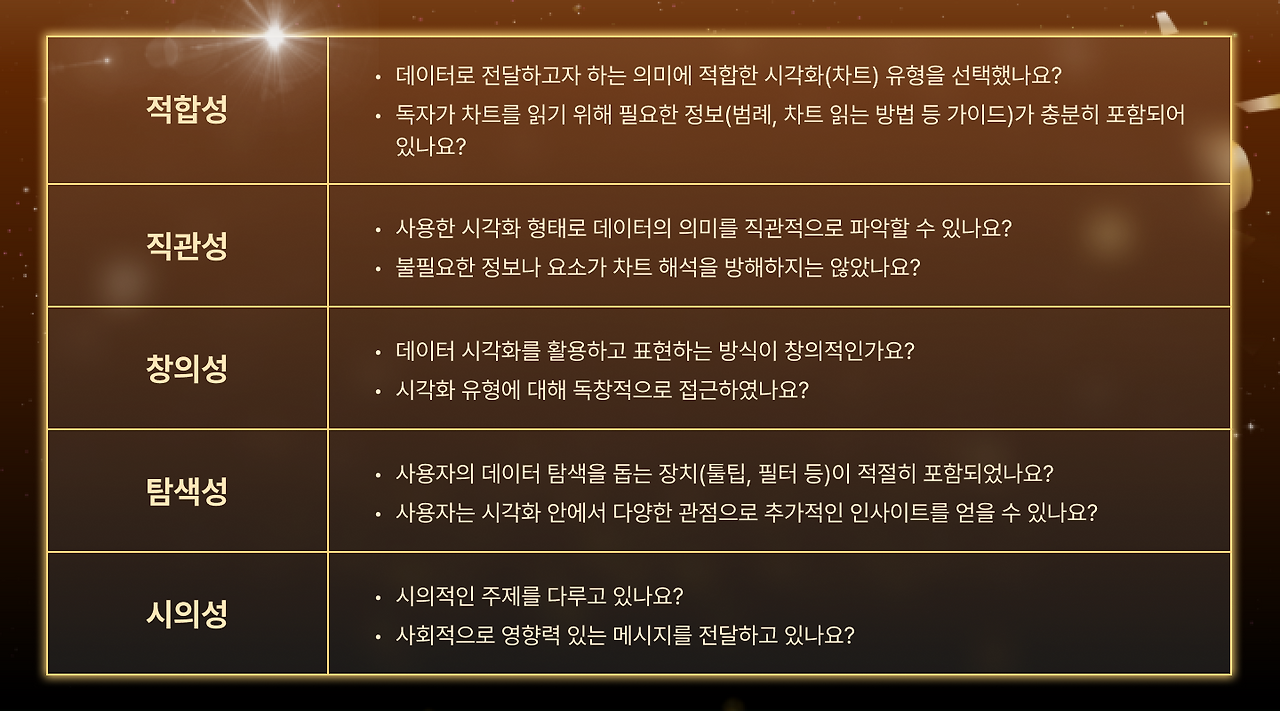 2024 뉴스젤리 데이터 시각화 어워즈 평가 기준.png