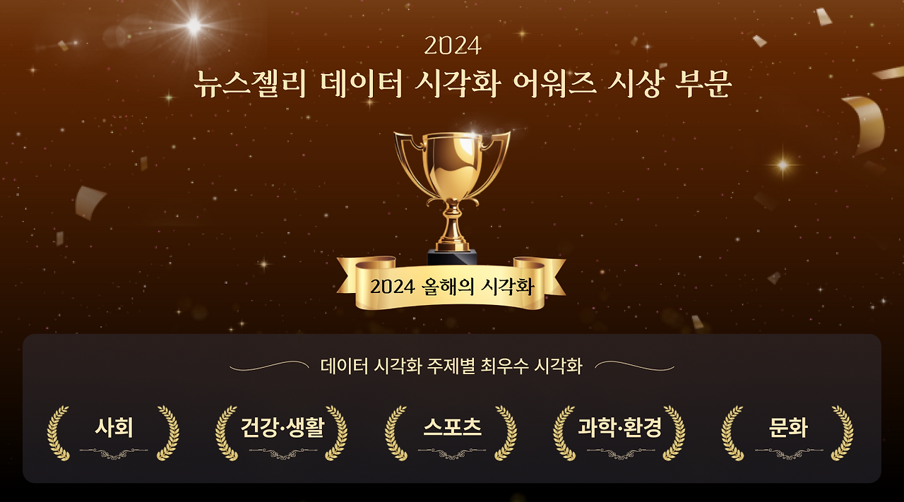 2024 뉴스젤리 데이터 시각화 어워즈 시상 부문.png