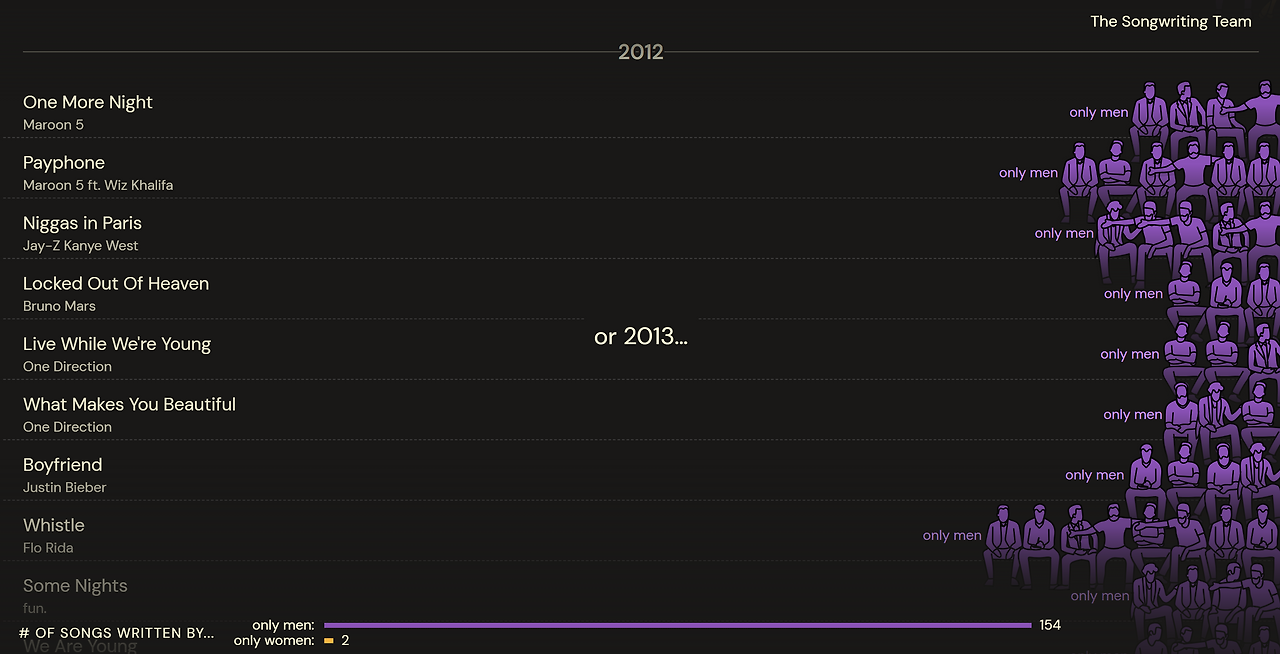 5-2. 시각화 그림과 함께 하단에 막대 차트를 제공.png