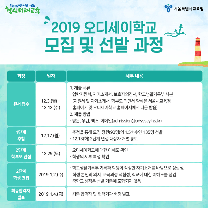 2019_오디세이학교_모집_및_선발_과정.png