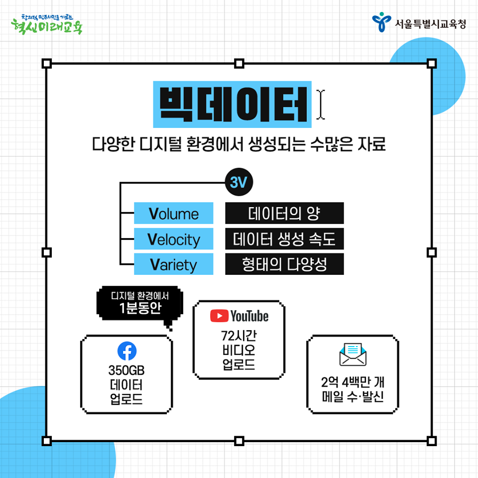 생활 속 빅데이터 03.png