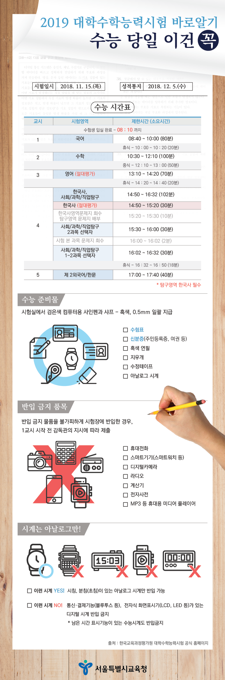 2019 수능 인포그래픽.png