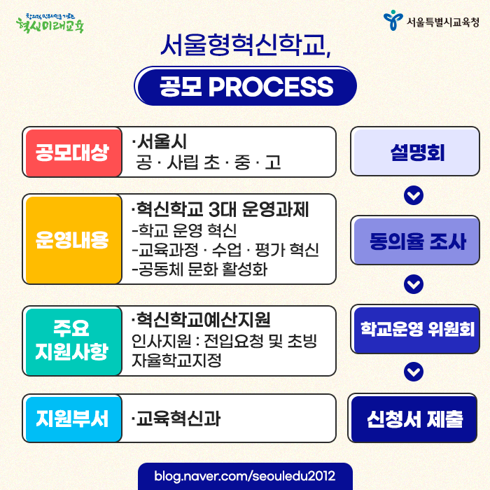 20200804_서울형혁신학교_09.png