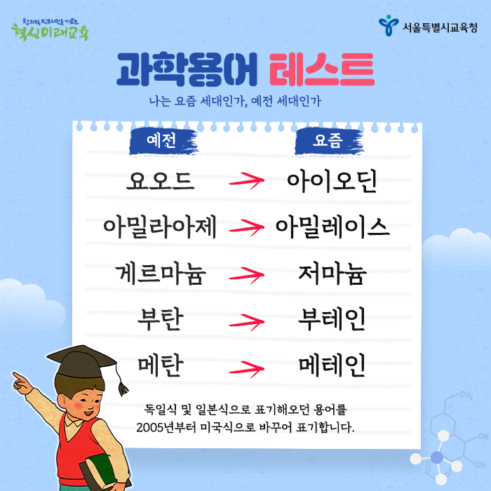 20200721_바뀐_과학_용어_03.png