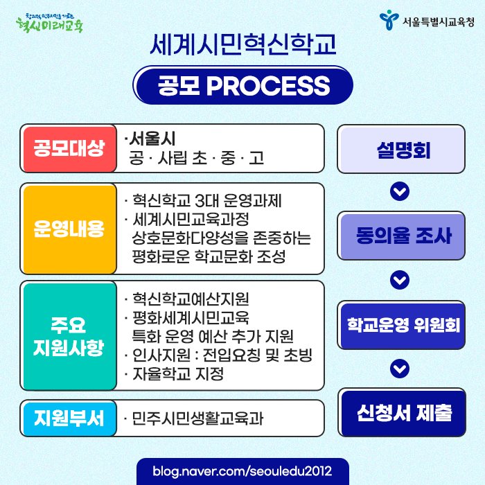 20200820_서울형혁신학교_05.png