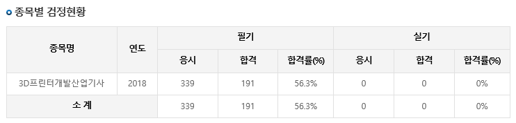 3D프린터자격증  (7).png