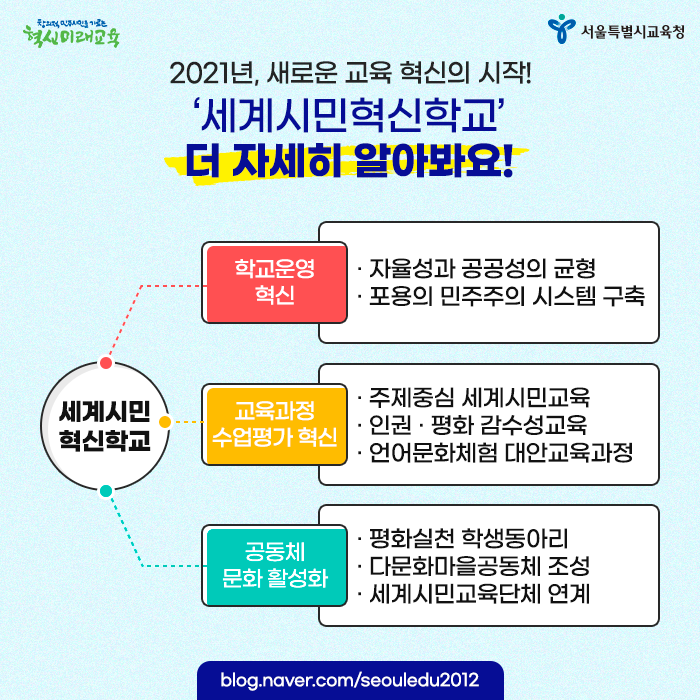 20200820_서울형혁신학교_03.png