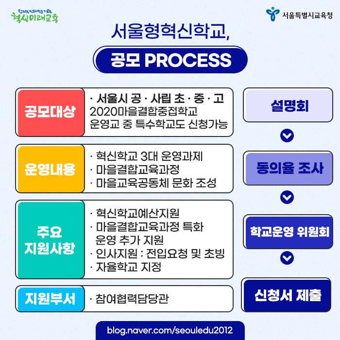 20200813_서울형혁신학교_05.png