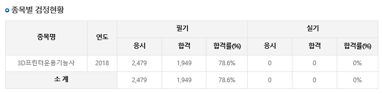 3D프린터자격증  (6).png