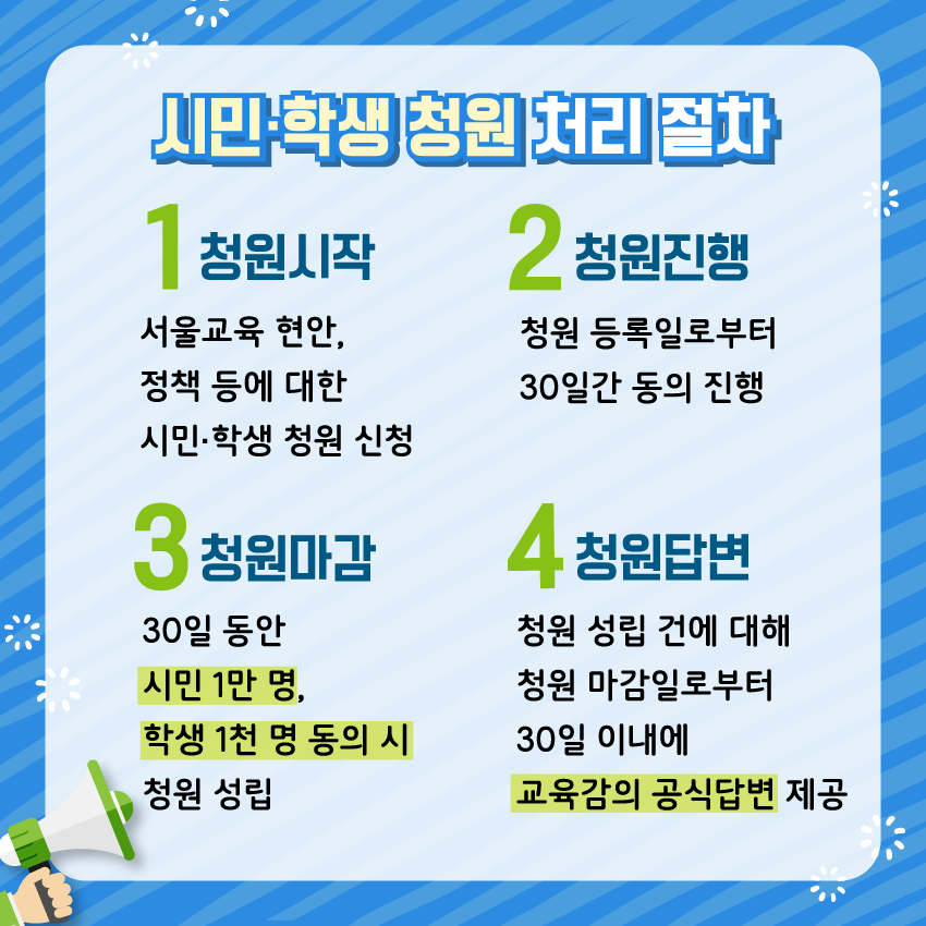 1 시민학생 청원 처리 절차.png