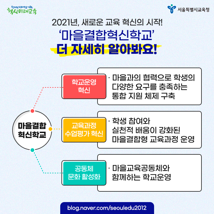 20200813_서울형혁신학교_03.png