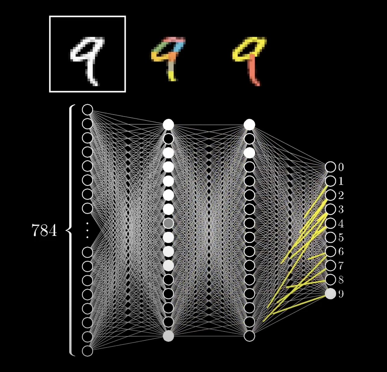 img.인공신경망 학습원리.png