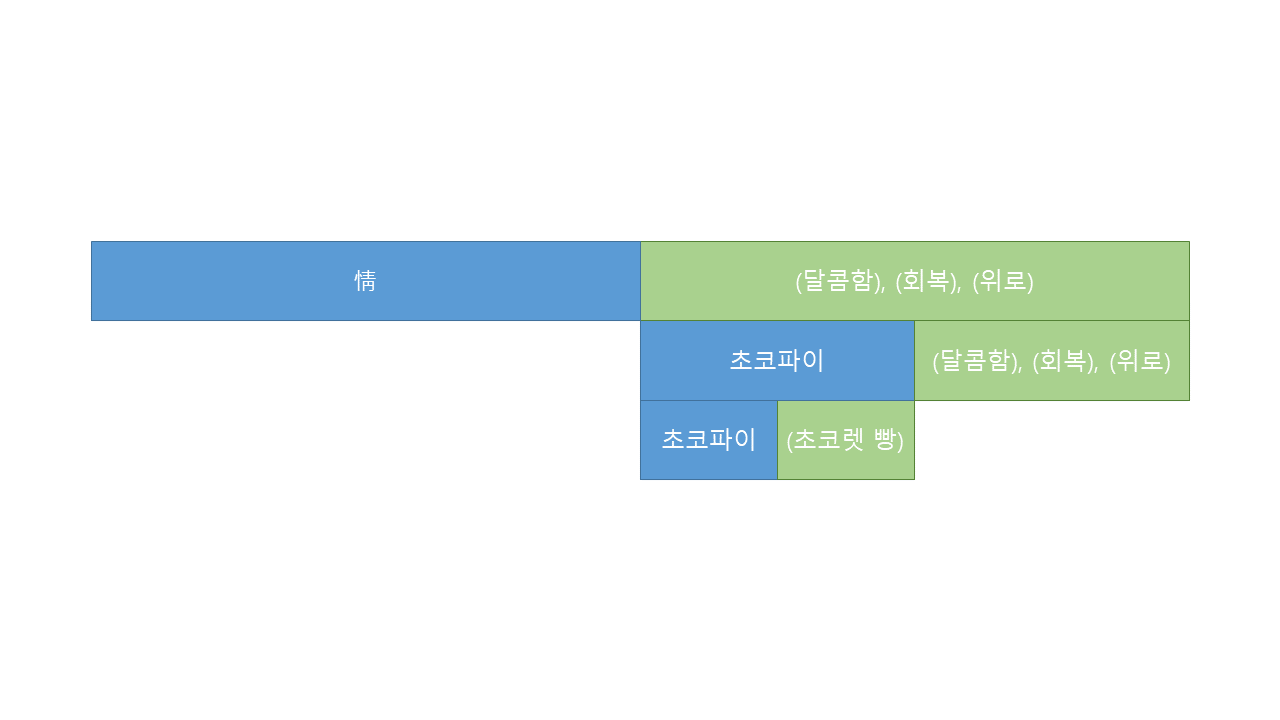 메타내포기호학.png