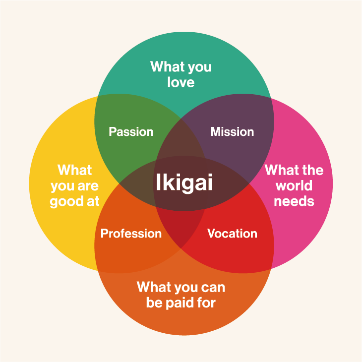 ikigai.png