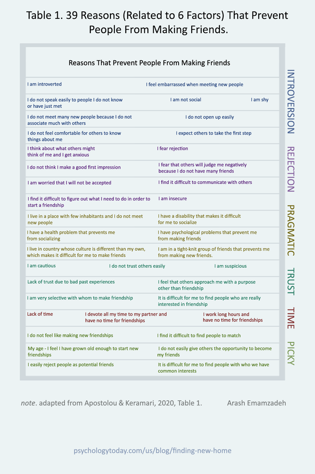 table-prevent-making_friends-_psychology-emamzadeh.png