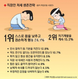 직장인 처세술.png