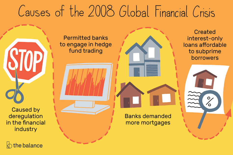 what-caused-2008-global-financial-crisis-3306176_FINAL-5c61ad8ac9e77c000159c893.png