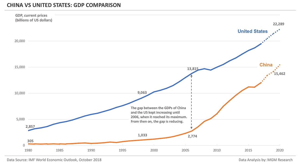 China-vs-US-GDP-comparison.png
