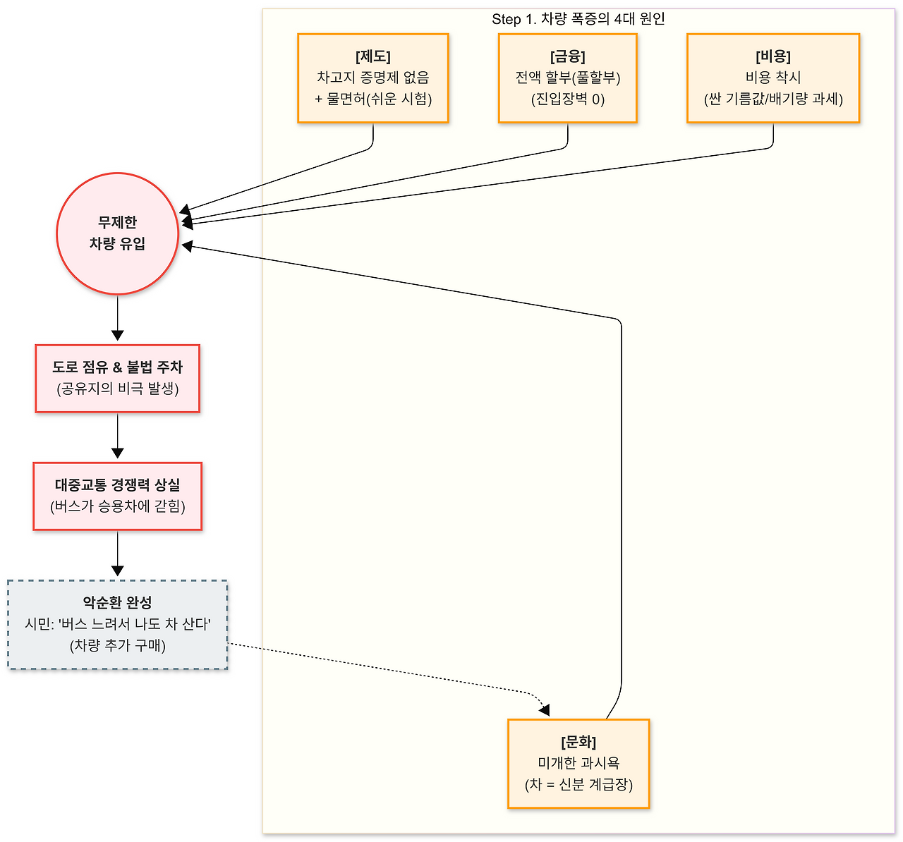 Untitled diagram-2026-01-13-191455.png