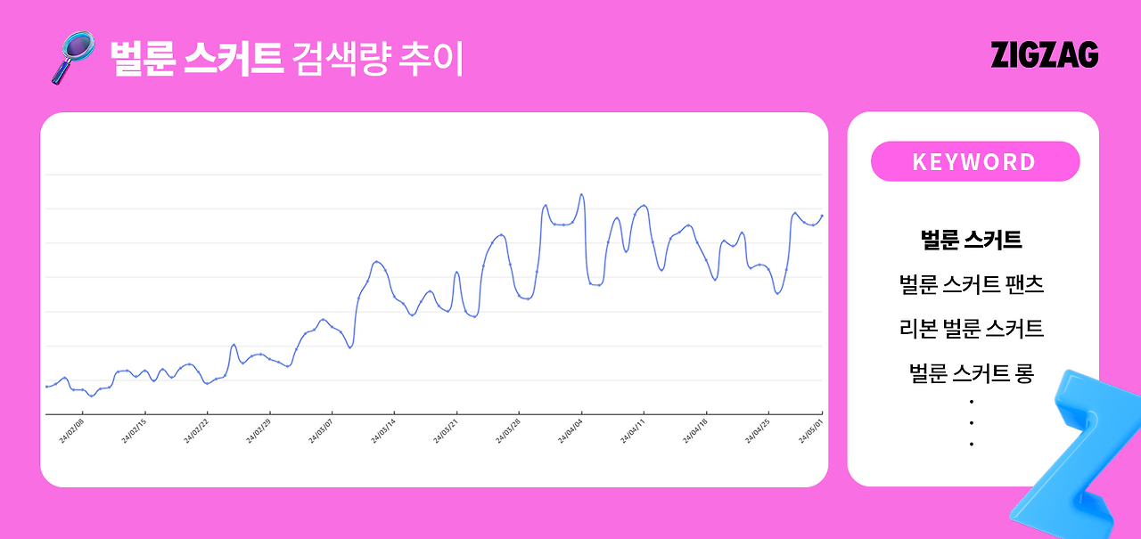 벌룬스커트 검색량 추이.png
