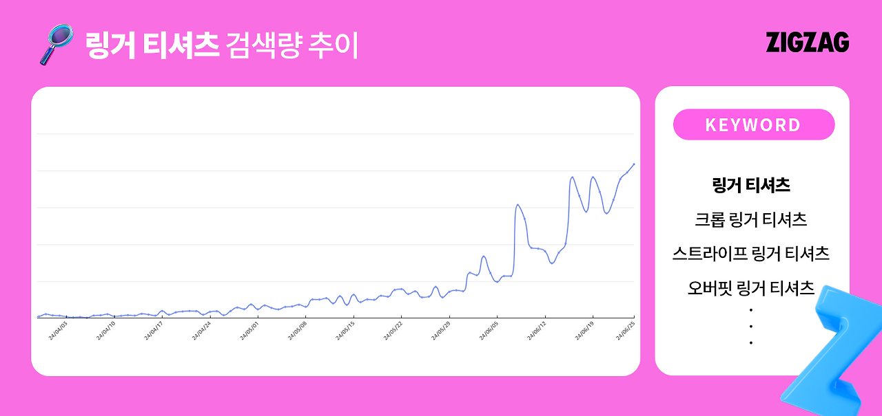 링거티 검색량 추이.png