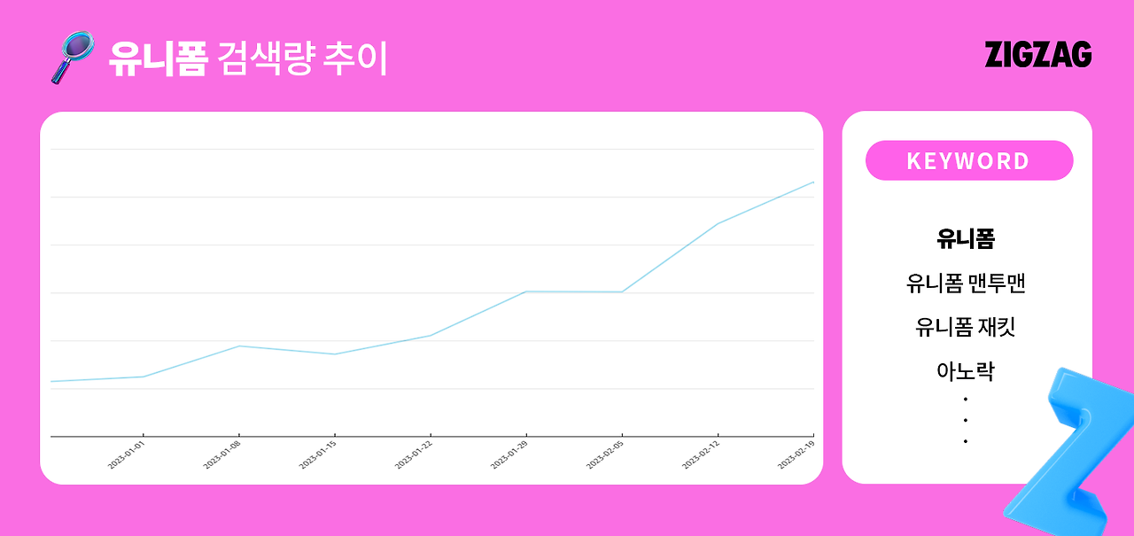 유니폼 검색량 이미지.png