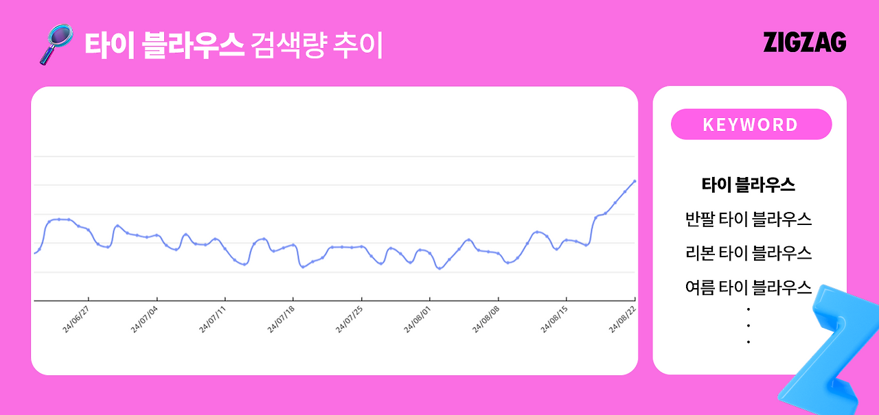 타이블라우스 검색량 추이.png