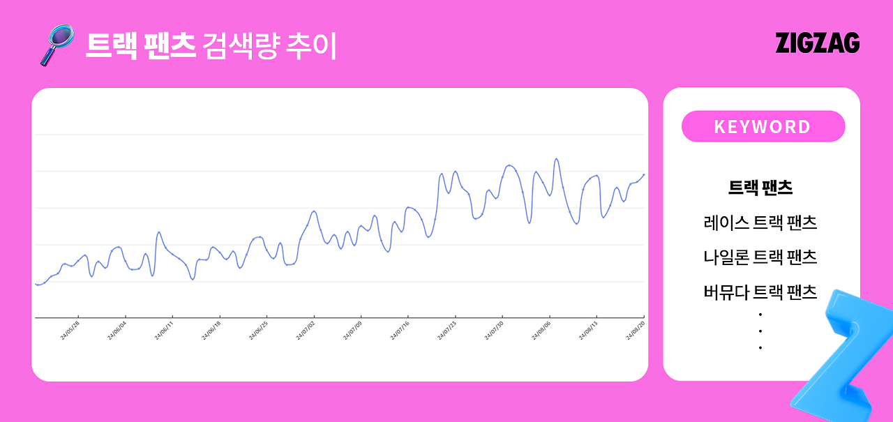 트랙팬츠 검색량 추이.png