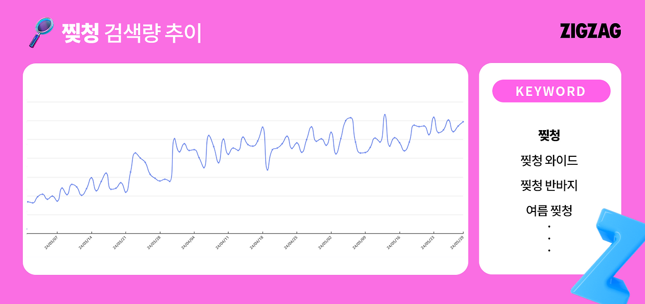 찢청 검색량 추이.png