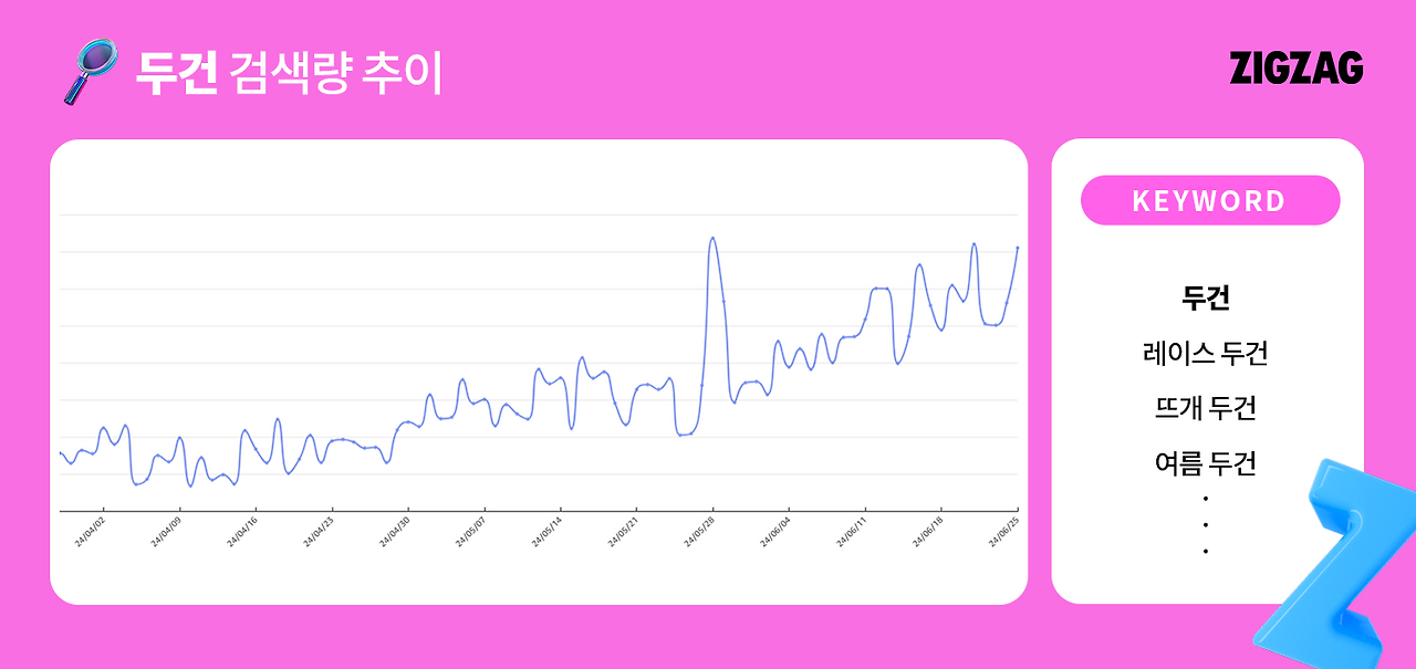 두건 검색량 추이.png