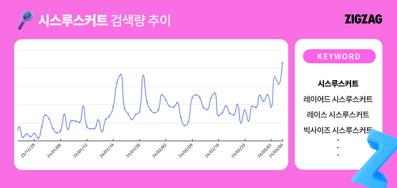 시스루스커트 검색량 추이.png