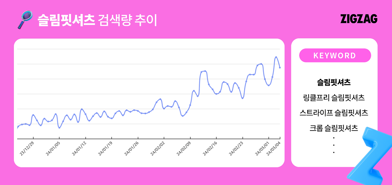 슬림핏셔츠 검색량 추이2.png