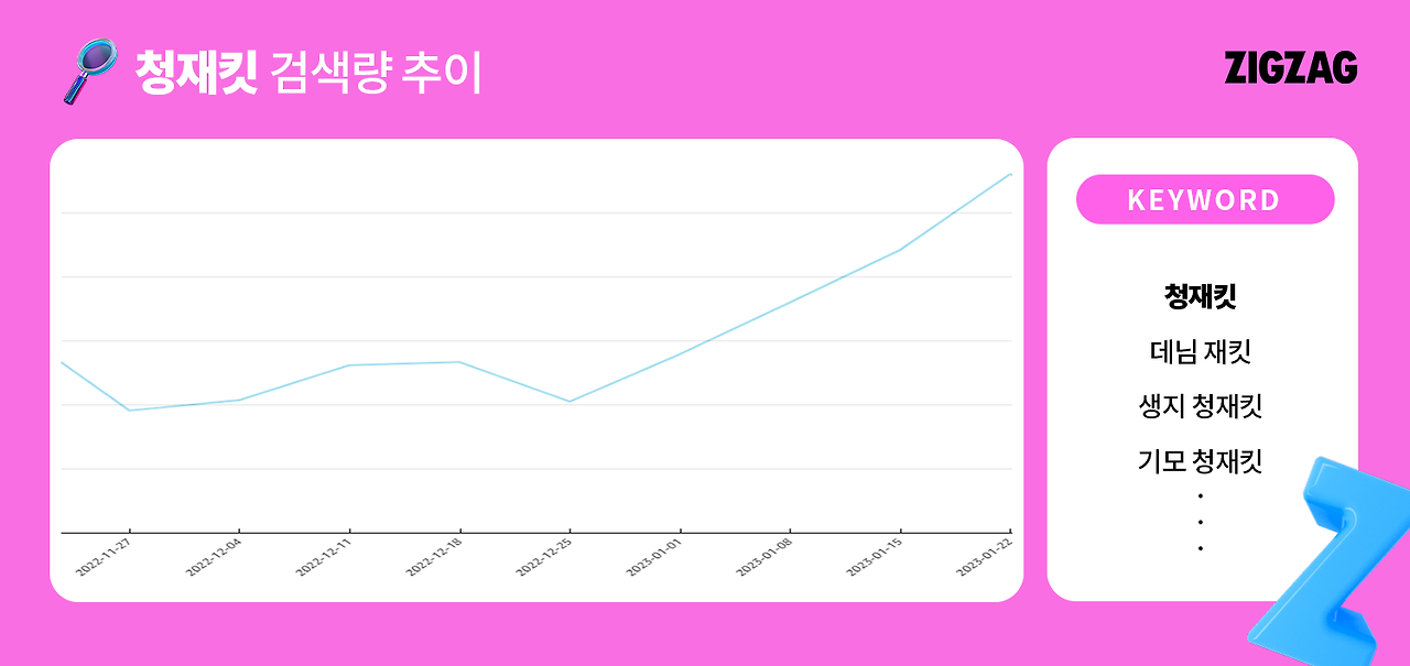 청재킷 검색량.png