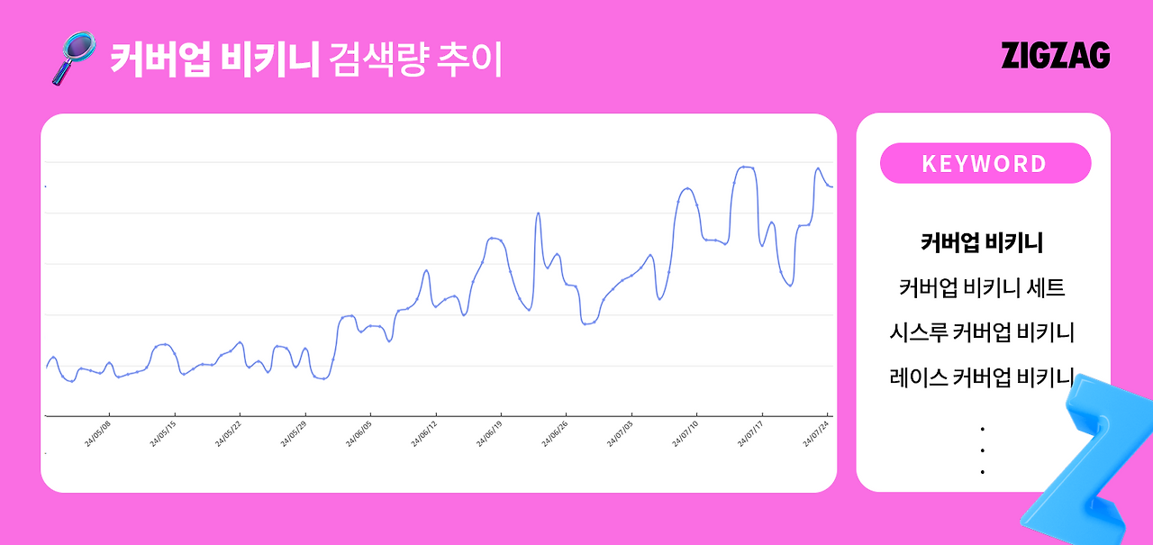 커버업비키니 검색량 추이.png