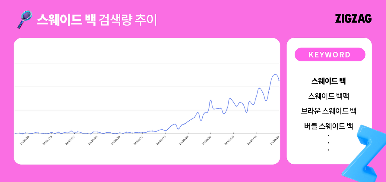 스웨이드백 검색량 추이.png