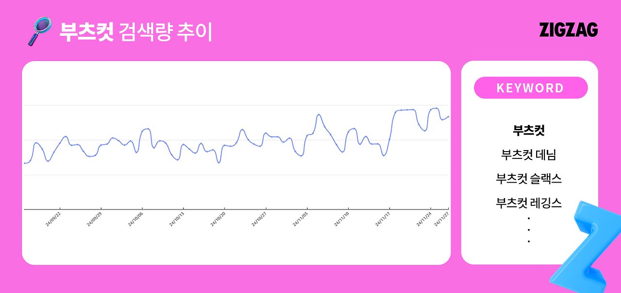 부츠컷 검색량 증가율.png