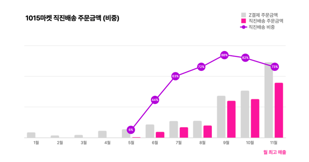스크린샷 2022-07-27 오후 2.32.36.png