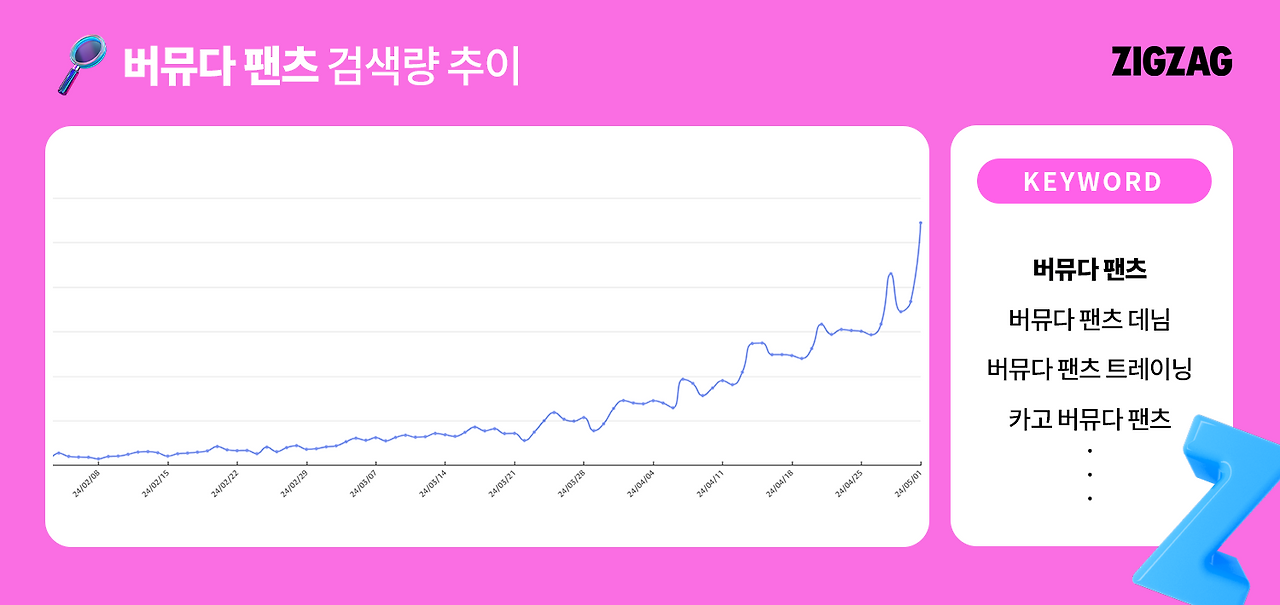 버뮤다팬츠 검색량 추이.png