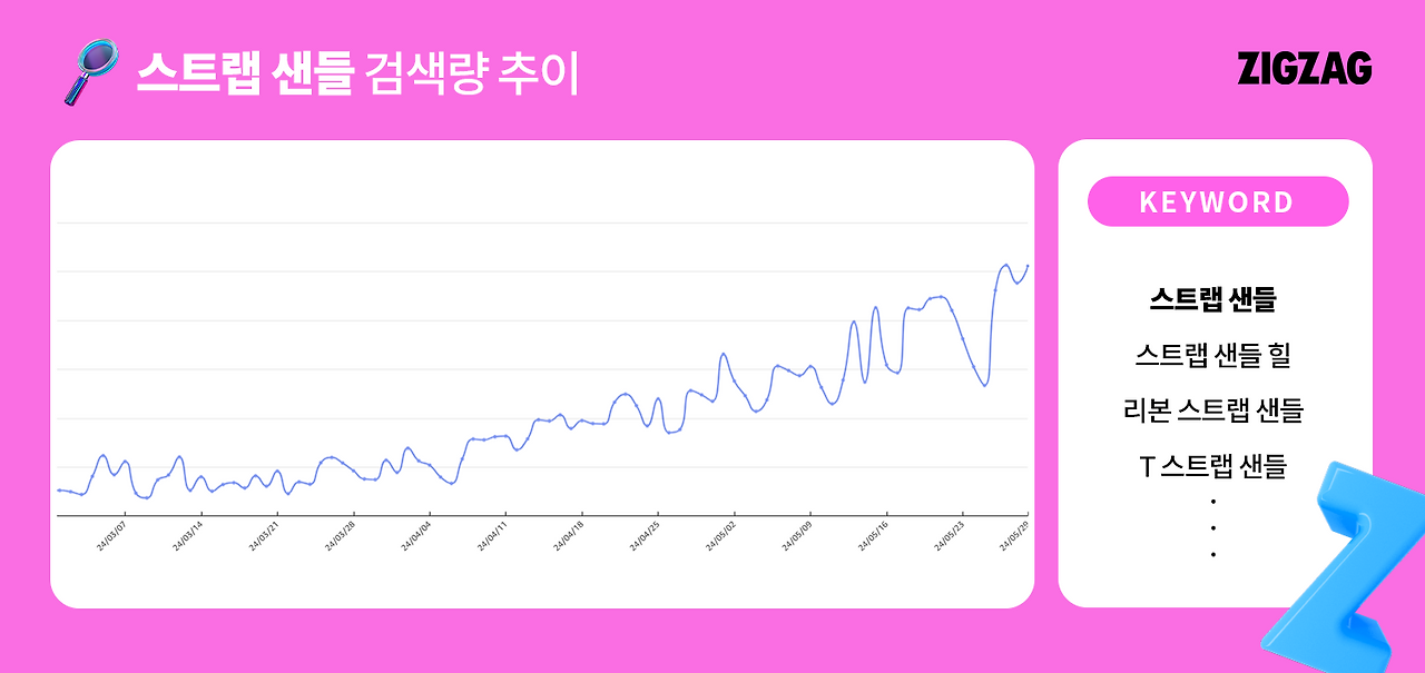 스트랩 샌들 검색량 추이.png
