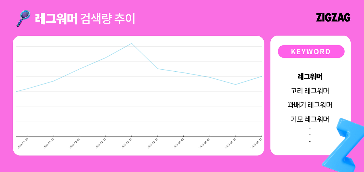 레그워머 추이 최종.png