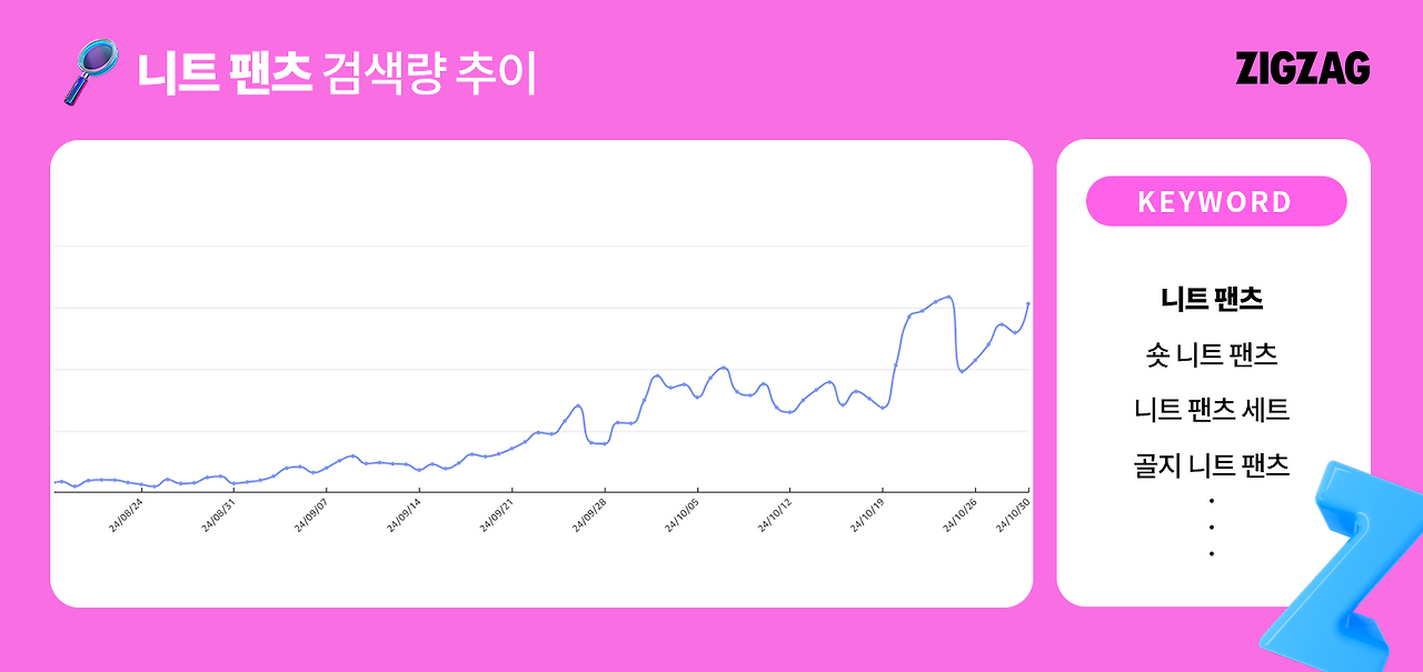 니트팬츠 검색량 추이.png