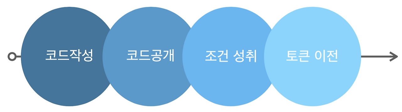 스크린샷 2018-03-19 오후 4.37.15.png