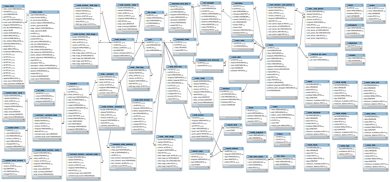 Drupal8_UPsitesWeb_Schema_10-19-2013.png