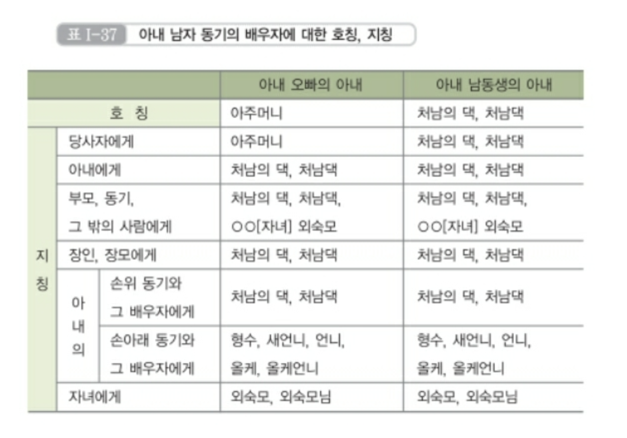 스크린샷 2023-01-21 오후 11.56.05.png