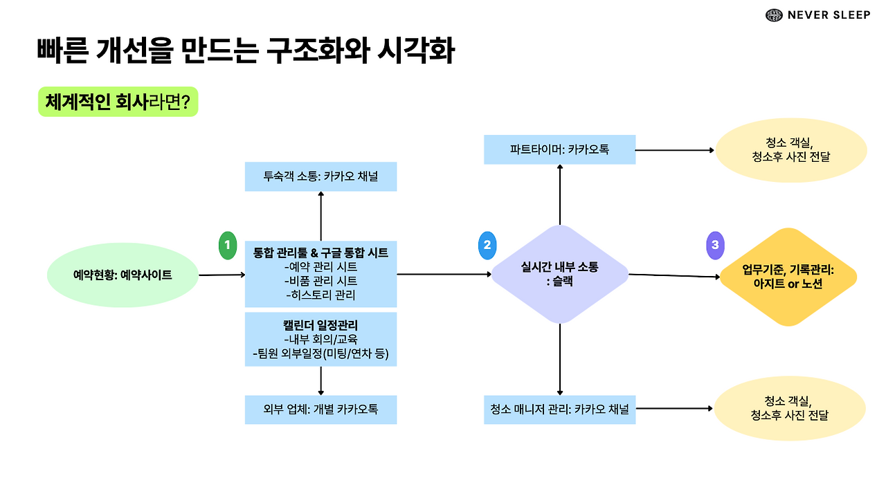 스크린샷 2024-12-17 오후 12.28.54.png