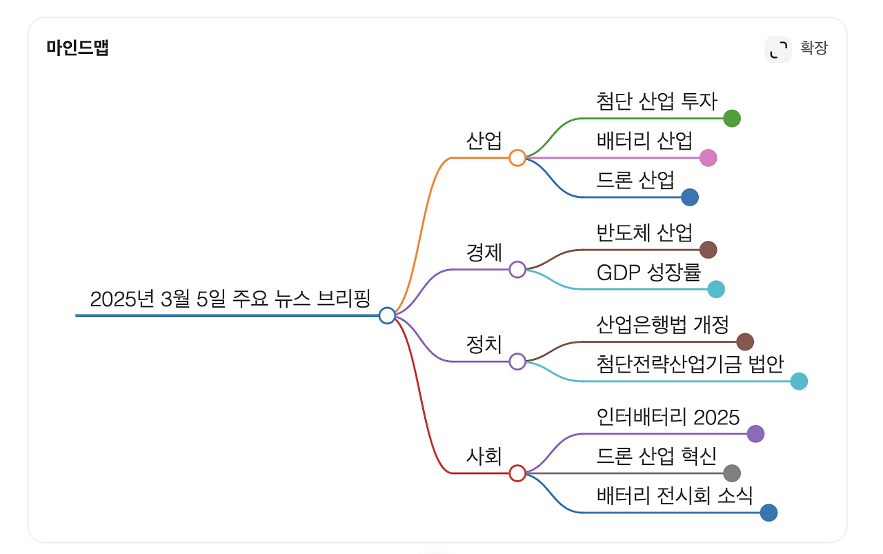 스크린샷 2025-03-05 오전 11.43.46.png